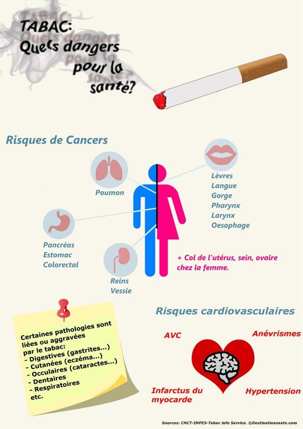 Tabac danger santé