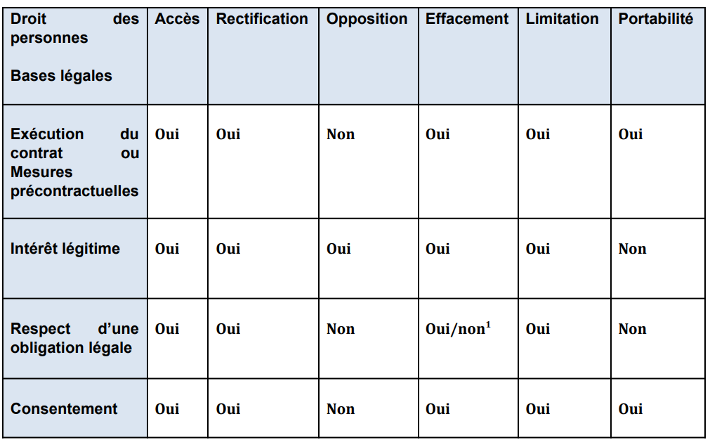 tableau